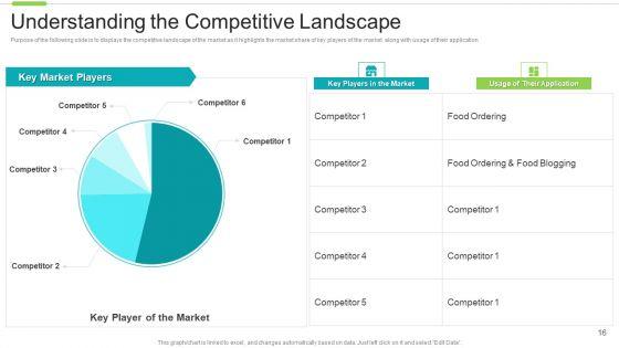 Software_Investor_Funding_Elevator_Pitch_Deck_Ppt_PowerPoint_Presentation_Complete_With_Slides_Slide_16.jpg