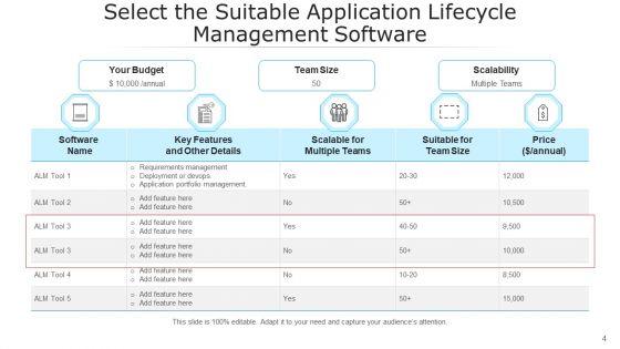 Software_Lifecycle_Management_Design_Initial_Ppt_PowerPoint_Presentation_Complete_Deck_With_Slides_Slide_4.jpg