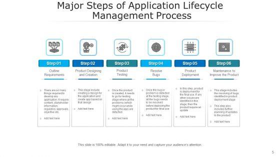 Software_Lifecycle_Management_Design_Initial_Ppt_PowerPoint_Presentation_Complete_Deck_With_Slides_Slide_5.jpg