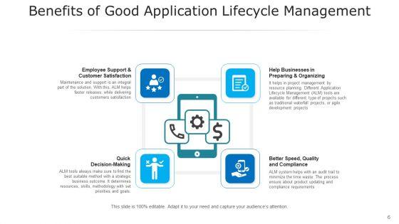 Software_Lifecycle_Management_Design_Initial_Ppt_PowerPoint_Presentation_Complete_Deck_With_Slides_Slide_6.jpg