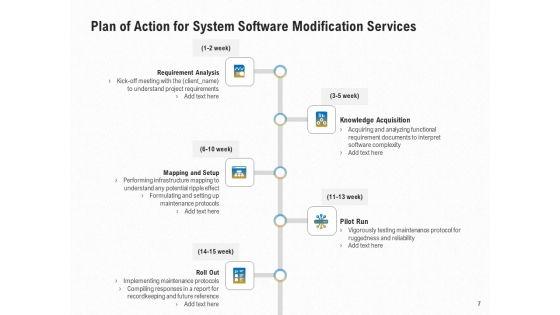 Software_Maintenance_Proposal_Ppt_PowerPoint_Presentation_Complete_Deck_With_Slides_Slide_7.jpg