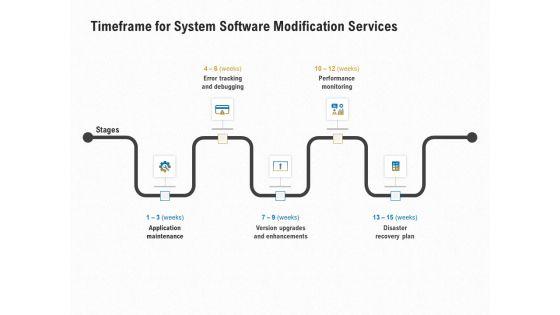 Software_Maintenance_Timeframe_For_System_Software_Modification_Services_Ppt_PowerPoint_Presentation_Icon_Themes_PDF_Slide_1.jpg