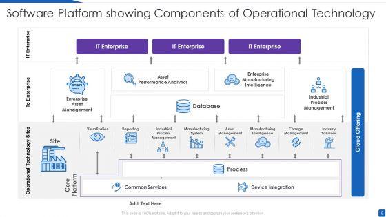 Software_Platform_Ppt_PowerPoint_Presentation_Complete_Deck_With_Slides_Slide_5.jpg