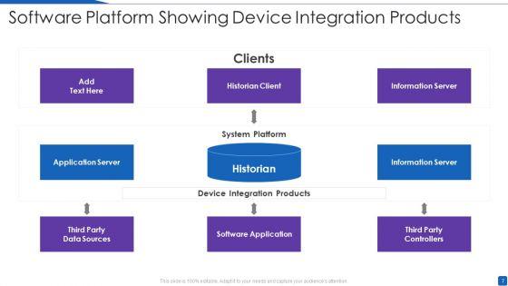 Software_Platform_Ppt_PowerPoint_Presentation_Complete_Deck_With_Slides_Slide_7.jpg
