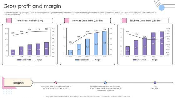Software_Products_And_Solutions_Firm_Details_Gross_Profit_And_Margin_Pictures_PDF_Slide_1.jpg