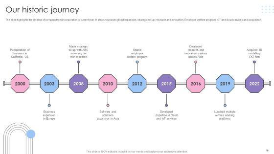 Software_Products_And_Solutions_Firm_Details_Ppt_PowerPoint_Presentation_Complete_Deck_With_Slides_Slide_16.jpg
