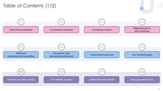 Software_Products_And_Solutions_Firm_Details_Ppt_PowerPoint_Presentation_Complete_Deck_With_Slides_Slide_2.jpg