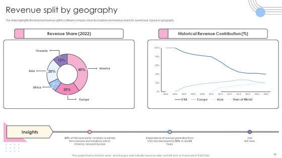 Software_Products_And_Solutions_Firm_Details_Ppt_PowerPoint_Presentation_Complete_Deck_With_Slides_Slide_30.jpg