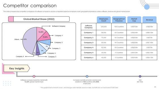 Software_Products_And_Solutions_Firm_Details_Ppt_PowerPoint_Presentation_Complete_Deck_With_Slides_Slide_33.jpg