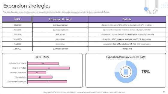 Software_Products_And_Solutions_Firm_Details_Ppt_PowerPoint_Presentation_Complete_Deck_With_Slides_Slide_35.jpg