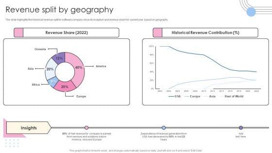 Software_Products_And_Solutions_Firm_Details_Revenue_Split_By_Geography_Professional_PDF_Slide_1.jpg
