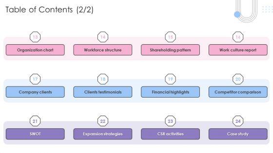 Software_Products_And_Solutions_Firm_Details_Table_Of_Contents_Graphics_PDF_Slide_2.jpg