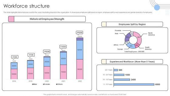 Software_Products_And_Solutions_Firm_Details_Workforce_Structure_Sample_Background_PDF_Slide_1.jpg