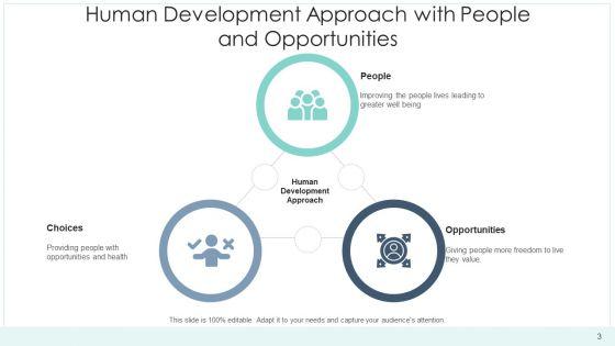 Software_Progress_Approach_Implementation_Ppt_PowerPoint_Presentation_Complete_Deck_With_Slides_Slide_3.jpg