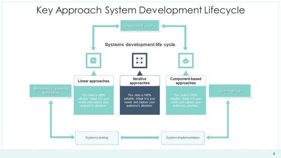 Software_Progress_Approach_Implementation_Ppt_PowerPoint_Presentation_Complete_Deck_With_Slides_Slide_4.jpg