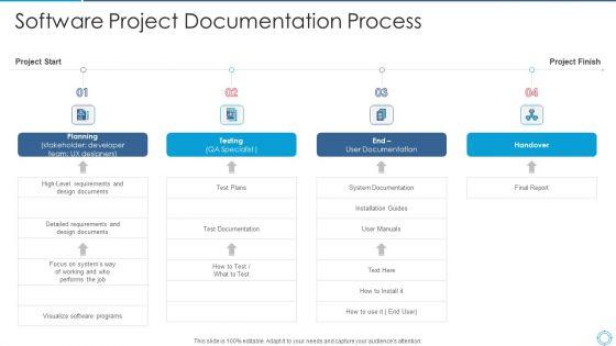 Software_Project_Documentation_Process_Rules_PDF_Slide_1.jpg