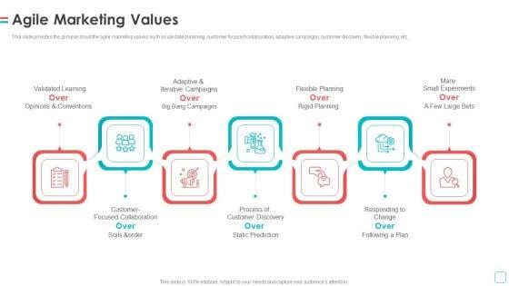 Software_Publication_Agile_Marketing_Values_Ppt_Outline_Influencers_PDF_Slide_1.jpg