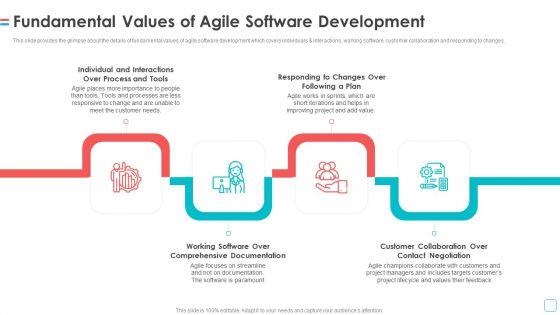 Software_Publication_Fundamental_Values_Of_Agile_Software_Development_Microsoft_PDF_Slide_1.jpg