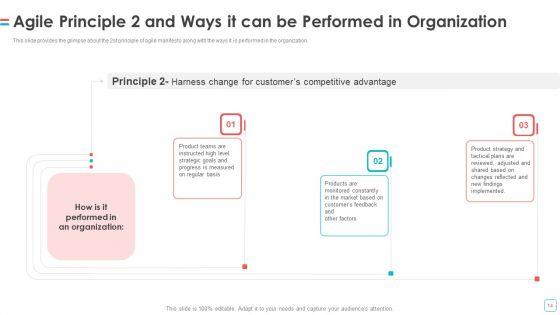 Software_Publication_Ppt_PowerPoint_Presentation_Complete_Deck_With_Slides_Slide_14.jpg