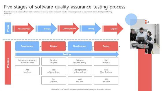 Software_Quality_Assurance_Testing_Stages_Ppt_PowerPoint_Presentation_Complete_Deck_With_Slides_Slide_3.jpg