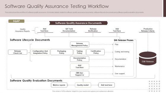 Software Quality Assurance Testing Workflow Portrait PDF Software Quality Assurance Testing Workflow Portrait PDF