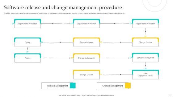 Software_Release_Procedure_Ppt_PowerPoint_Presentation_Complete_Deck_With_Slides_Slide_11.jpg