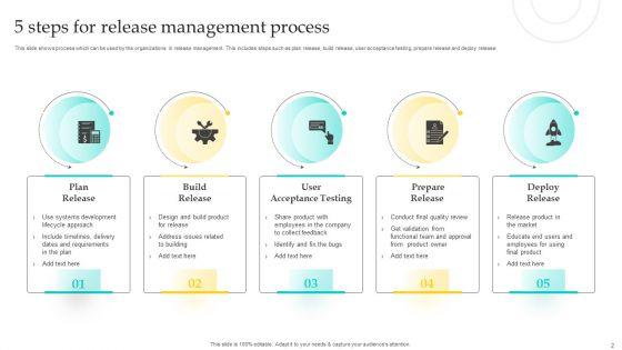 Software_Release_Procedure_Ppt_PowerPoint_Presentation_Complete_Deck_With_Slides_Slide_2.jpg