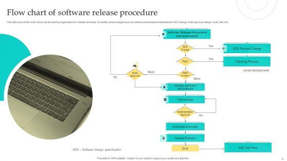 Software_Release_Procedure_Ppt_PowerPoint_Presentation_Complete_Deck_With_Slides_Slide_4.jpg
