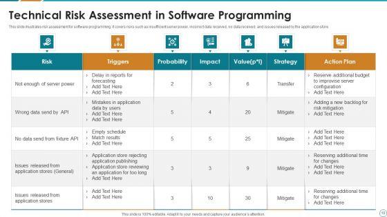 Software_Risk_Analysis_Ppt_PowerPoint_Presentation_Complete_Deck_With_Slides_Slide_10.jpg