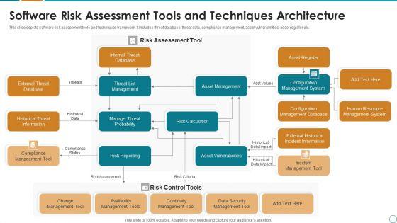 Software_Risk_Assessment_Tools_And_Techniques_Architecture_Ppt_PowerPoint_Presentation_Gallery_Template_PDF_Slide_1.jpg