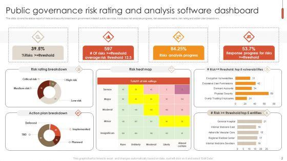 Software_Risk_Evaluation_Ppt_PowerPoint_Presentation_Complete_Deck_With_Slides_Slide_2.jpg