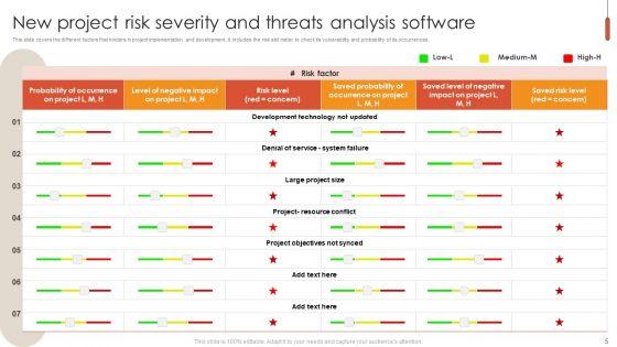 Software_Risk_Evaluation_Ppt_PowerPoint_Presentation_Complete_Deck_With_Slides_Slide_5.jpg