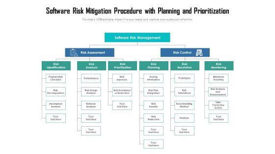 Software_Risk_Mitigation_Procedure_With_Planning_And_Priortization_Ppt_PowerPoint_Presentation_Gallery_Show_PDF_Slide_1.jpg
