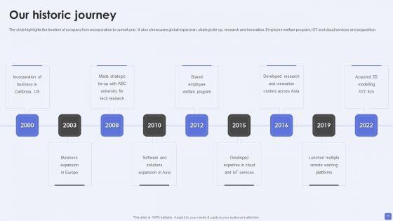 Software_Services_Business_Profile_Ppt_PowerPoint_Presentation_Complete_Deck_With_Slides_Slide_15.jpg