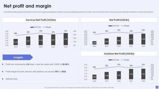 Software_Services_Business_Profile_Ppt_PowerPoint_Presentation_Complete_Deck_With_Slides_Slide_28.jpg