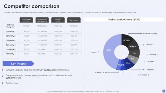 Software_Services_Business_Profile_Ppt_PowerPoint_Presentation_Complete_Deck_With_Slides_Slide_32.jpg