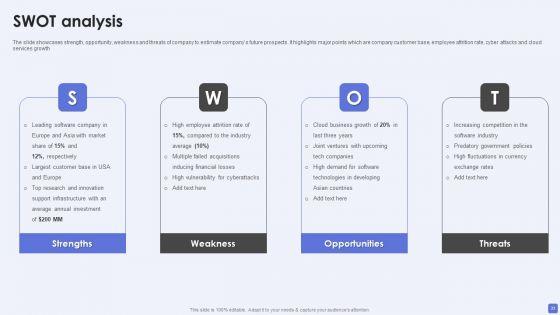 Software_Services_Business_Profile_Ppt_PowerPoint_Presentation_Complete_Deck_With_Slides_Slide_33.jpg