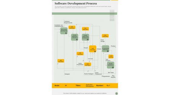 Software_Solution_Designing_And_Building_Playbook_Template_Slide_29.jpg