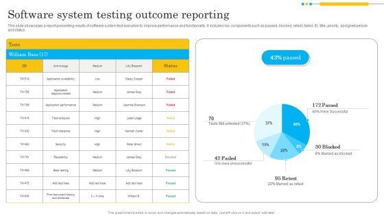 Software System Testing Outcome Reporting Infographics PDF Software System Testing Outcome Reporting Infographics PDF