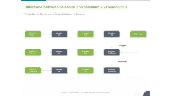 Software_Testing_Framework_For_Learners_Difference_Between_Selenium_1_Vs_Selenium_2_Vs_Selenium_3_Guidelines_PDF_Slide_1.jpg