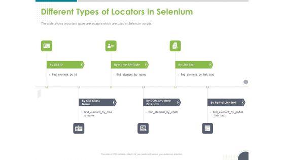 Software Testing Framework For Learners Different Types Of Locators In Selenium Ppt PowerPoint Presentation Pictures Deck PDF Software Testing Framework For Learners Different Types Of Locators In Selenium Ppt PowerPoint Presentation Pictures Deck PDF