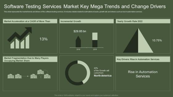 Software Testing Services Market Key Mega Trends And Change Drivers Elements PDF Software Testing Services Market Key Mega Trends And Change Drivers Elements PDF