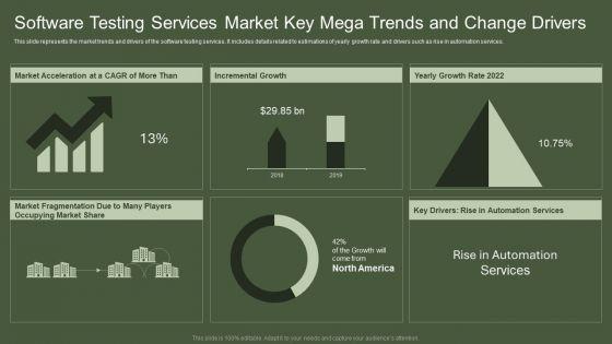 Software_Testing_Services_Market_Key_Mega_Trends_And_Change_Drivers_Elements_PDF_Slide_1.jpg