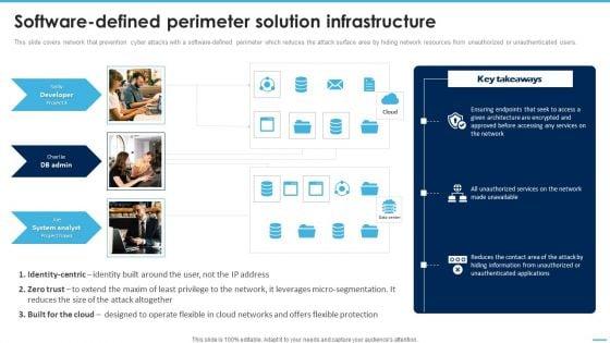 Softwaredefined_Perimeter_Solution_Infrastructure_Managing_Complexity_Of_Multiple_Cloud_Platforms_Inspiration_PDF_Slide_1.jpg