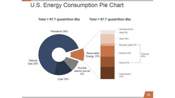 Solar_Energy_PowerPoint_Presentation_Ppt_PowerPoint_Presentation_Complete_Deck_With_Slides_Slide_13.jpg