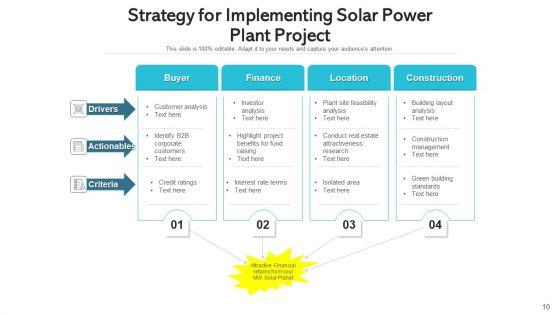 Solar_Pv_Plant_Planning_Development_Ppt_PowerPoint_Presentation_Complete_Deck_With_Slides_Slide_10.jpg