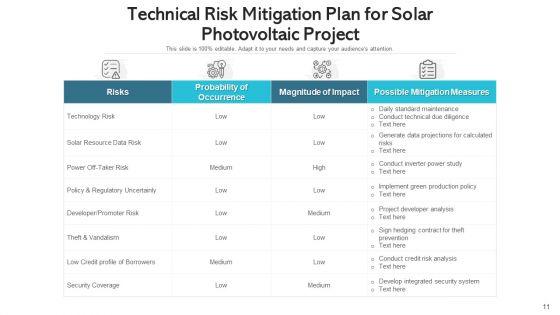 Solar_Pv_Plant_Planning_Development_Ppt_PowerPoint_Presentation_Complete_Deck_With_Slides_Slide_11.jpg