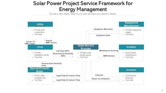 Solar_Pv_Plant_Planning_Development_Ppt_PowerPoint_Presentation_Complete_Deck_With_Slides_Slide_7.jpg