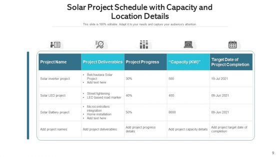 Solar_Pv_Plant_Planning_Development_Ppt_PowerPoint_Presentation_Complete_Deck_With_Slides_Slide_9.jpg