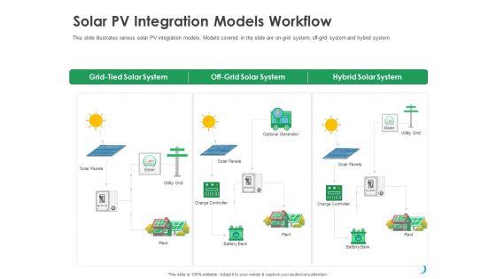 Solar_System_Implementation_And_Support_Service_Solar_PV_Integration_Models_Workflow_Designs_PDF_Slide_1.jpg